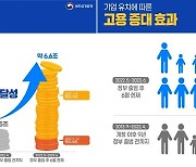 새만금 투자유치 신기록…한 해 만에 6조6천억원 달성