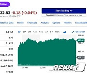 '등급 상향' 엔비디아 3.6% 급등, 올 들어 190% 폭등