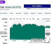 테슬라 2분기 사상최대 판매대수 발표 기대, 1.66%↑