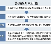 ‘투명인간 하은이’ 없게… 병원서 출생 14일내 지자체 통보해야