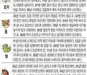 [오늘의 운세/7월 2일]