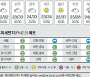 [주말의 날씨] 7월 1일