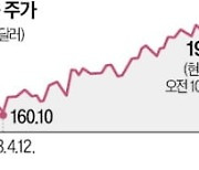 애플, 거침없는 질주…'시총 3조弗' 진입