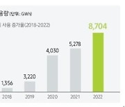 삼성전자, '신환경' 속도...전년대비 온실가스 배출 235만t 줄여