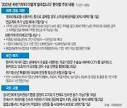 영화관람료 신용카드 소득공제 포함…  스토킹, 피해자 의사 무관 처벌 가능