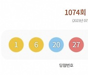 1074회 로또 1등 당첨자 12명…1인당 당첨금은?