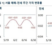 강남 vs 비강남 ‘격차’ 더 벌어지나?