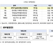 과기정통부, AI 이노베이션 챌린지 개최…"AI 실전 역량 겨룬다"