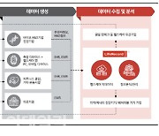 라이프시맨틱스, 지속성·성장성 겸비한 회사[인베스트 바이오]