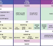 세계 과학기술계 한인 서울 강남에 모인다…'첨단 연구 성과 교류'