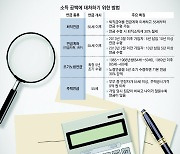 퇴직 후 소득 공백에 대처하는 4가지 방법[김동엽의 금퇴 이야기]