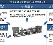 부산시 지원 ㈜마이텍, LNG 연료공급시스템 기술 개발 나서