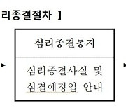 "특허심판 심결 예정일, 이젠 미리 알 수 있어요"