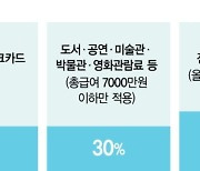 영화관람료도 소득공제 받고… 전신마취 수술 CCTV 9월부터 의무화한다