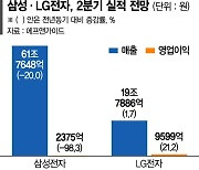 ‘바닥 찍은’ 삼성전자, 반등만 남았다… LG전자는 전장 효과