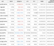 가상화폐 비트코인 40,548,000원(-0.35%) 거래중