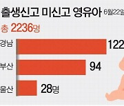 의료기관이 지자체 신고 ‘출생통보제’ 1년 뒤 시행