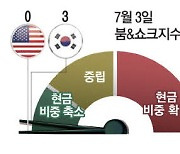 7일 삼성전자 2분기 잠정실적 발표 '촉각'