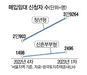 청년·신혼 대상 매입임대 3773가구…오늘 청약 실시