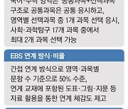 '킬러문항' 빼는 올 수능 … 변별력 확보 관건