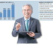 NH, 글로벌 진출·신사업 확대 … 동남아에 韓농업금융 심겠다