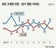 지지율 압도 새누리당은 왜 총선 참패했나 [신율의 정치 읽기]