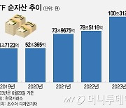 ETF 시장 100조 시대 열렸다…'거스를 수 없는 대세' ETF투자