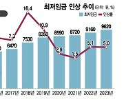 최저임금 1만원?…"지금도 빚내 월급 줘" 대출 1000조 자영업자