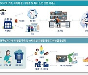 신체접촉 없이 원거리 생체신호 탐지하는 기술 나온다