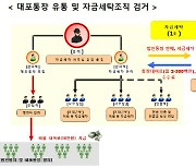 1조원 자금세탁으로 20억 챙긴 일당 무더기 검거