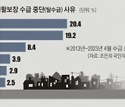 [단독]“나라에서 수급자들 집 준다기에 인감 떼줬더니 ‘사형선고’가 내려졌다”[비수급 빈곤 리포트-1회]