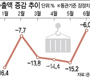 '최악 상황 지났다'… 수출 반등 청신호