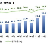 킬러문항·AI 교과서…기대감 높아지는 공교육 출판업계