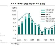 아모레G, 2분기 컨센서스 하회로 연간 이익 추정치 하향…목표가↓-하나