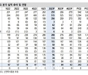 카카오뱅크, 2Q 순익 기대치 하회…성장률은 긍정적-신한