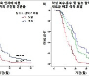 은평성모병원, 악성 복수. 흉수 활용한 진행성 난소암 재발 예측인자 발굴