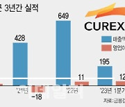 큐렉소, 선진시장 본격 진출...매출 ‘수직상승’