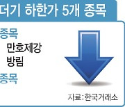 무더기 하한가 5개 종목, 거래재개 첫날 또 ‘下'(종합)