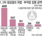 '태양광 복마전' 혈세 8440억 샜다