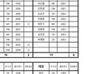 프로축구연맹, 2024년 FA 명단 공개!... 클럽라이선싱 규정 개정도