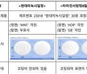 '탈모약 통에 담겨 유통된 치매약'…쉽게 구별하는 방법은