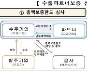 무보, 방산 수출 협력기업에 신속·간편 자금지원 수출파트너보증 출시