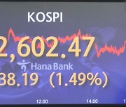 [시황] 코스피, ‘기관 매집’에 1.5% 급등…2602.47 마감