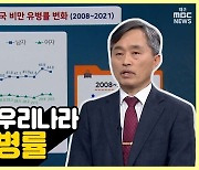 [약손+] 인생을 바꾼다 '체중관리' ③비만 유병률 변화와 수술센터