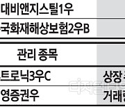 삼성·SK·현대차 계열까지… 우선주 5개 종목 17일 상폐