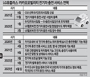 LGU+, 카카오모빌과 420만대 전기차 충전시장 공략