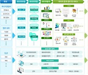 ‘한국형 그린버튼’ 시스템 개발 시작…공공기관·기업 에너지 사용량 실시간 확인