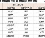 "고금리에 이미 힘들다"… ‘미뤄진 청구서’ 빚 돌려막기 우려 [코로나 대출 청구서 날아온다]