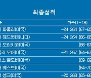 [PGA] 로켓 모기지 클래식 최종순위…리키 파울러 우승, 모리카와·해드윈 2위, 임성재 24위, 노승열 70위, 김성현 74위