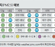 [오늘의 날씨] 7월 3일